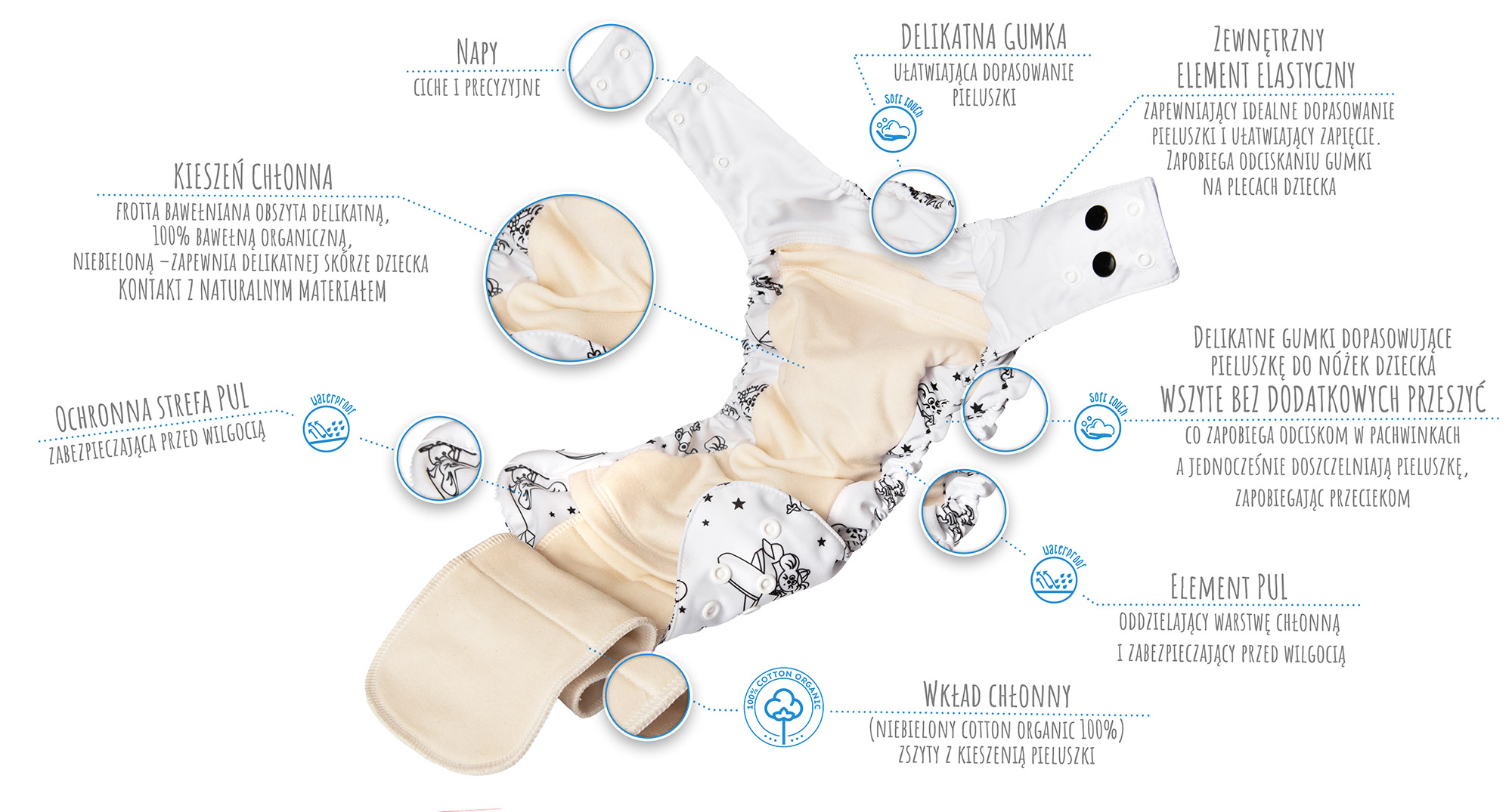 All-In-One All-In-One