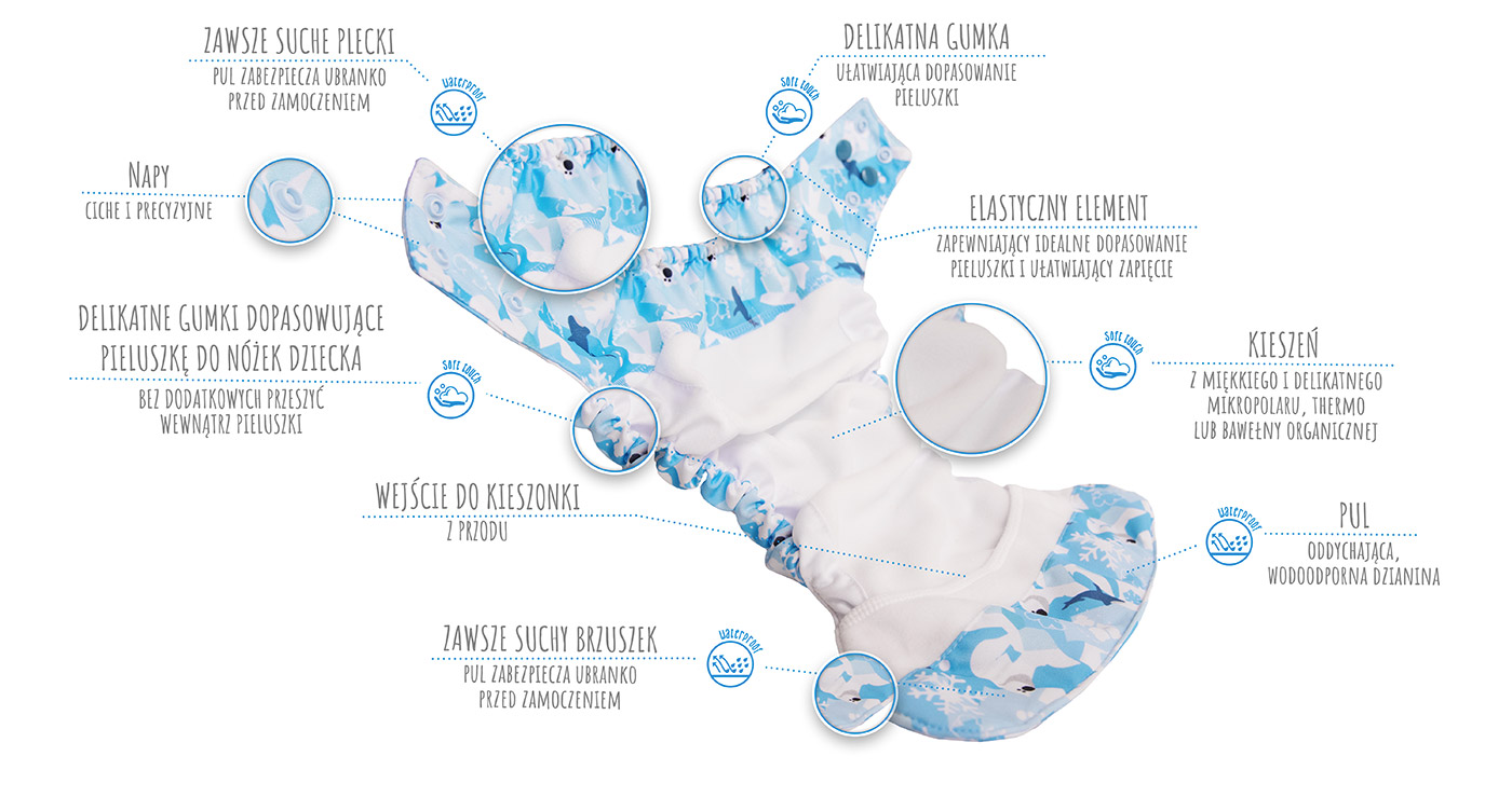 pieluszka-wielorazowa-kieszonka